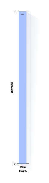 Fakt: Augenfarbe