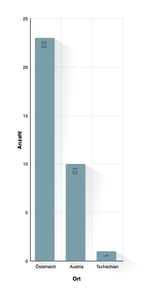 Hochzeitsland